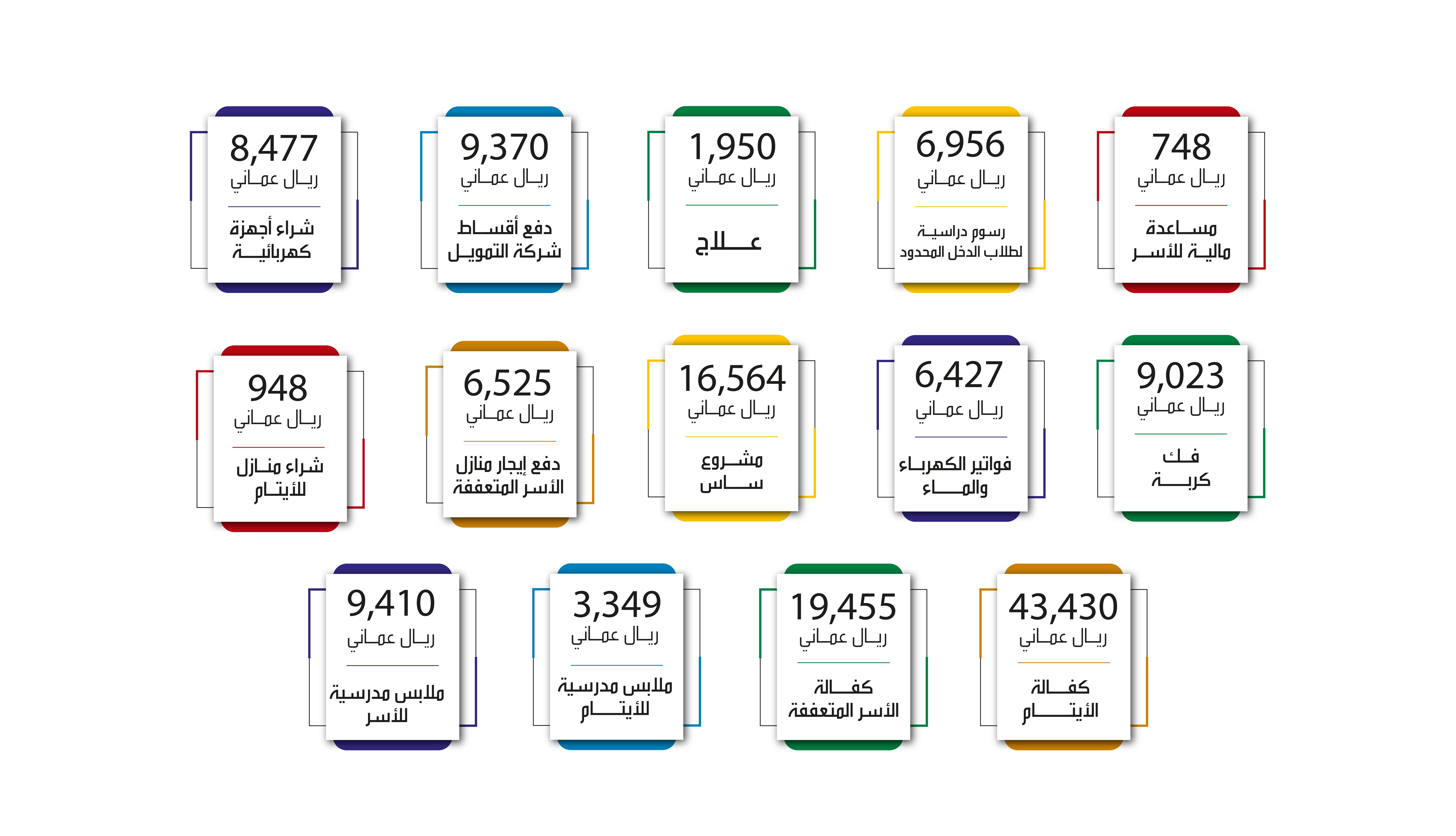 November Expenses